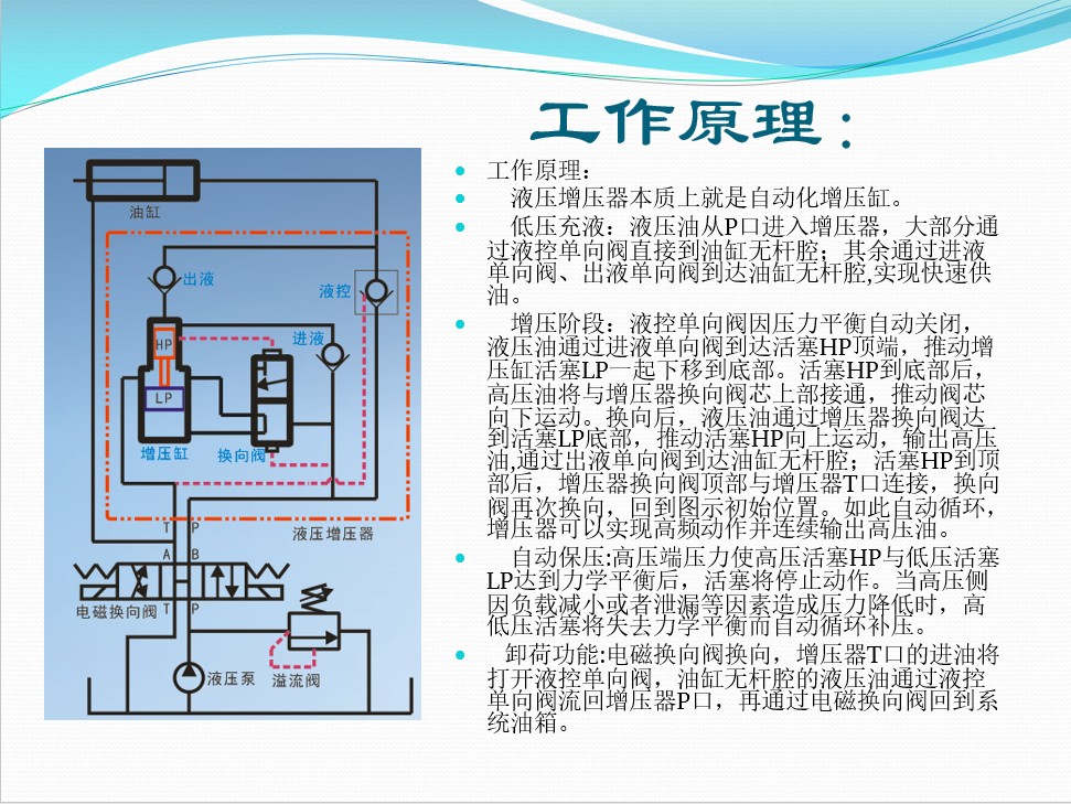 專(zhuān)業(yè)液壓增壓器廠家